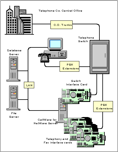 How the voice messaging system handles an incoming
call sent to a busy extension.