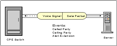 This is an example of in-band signaling.