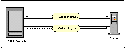This is an example of out-of-band signaling.